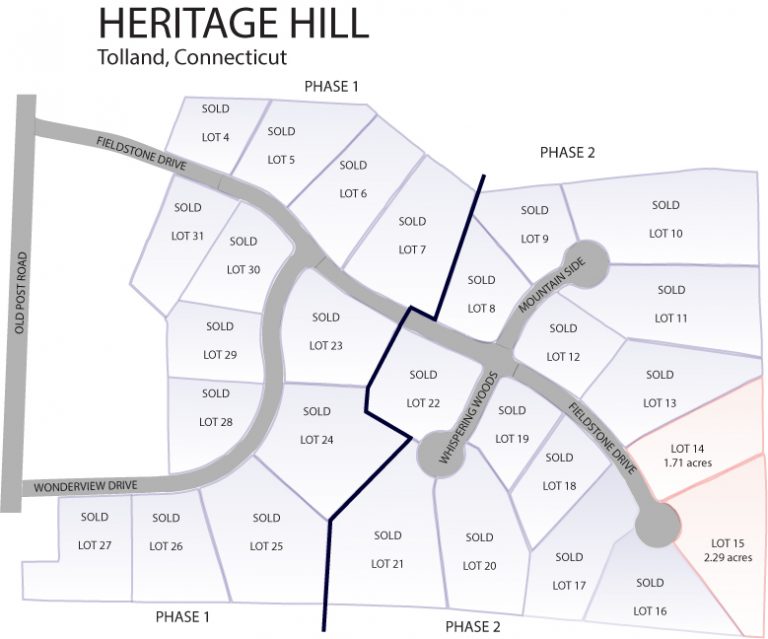 Nordic Builders of Tolland LLC